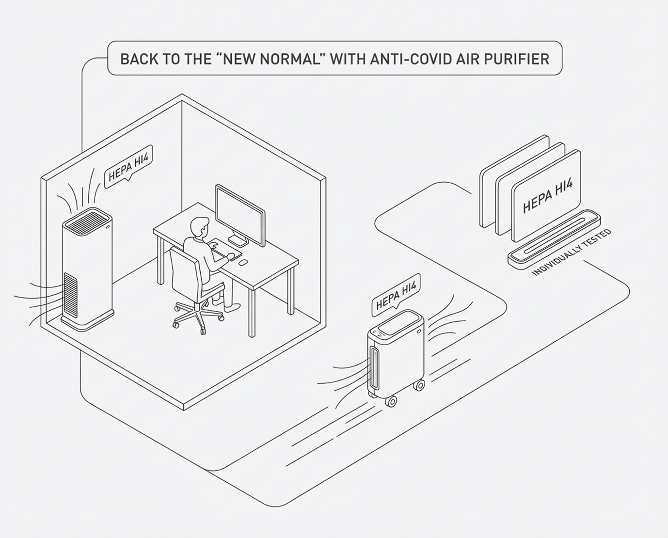 Air Purifier